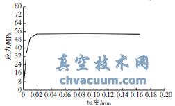 基于SolidWorks与ANSYS的阀门电动执行器超声焊接设计与底座性能研究