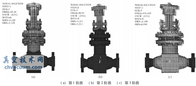 核二级电动截止阀抗震分析
