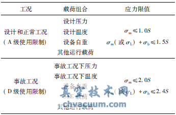 核二级电动截止阀抗震分析