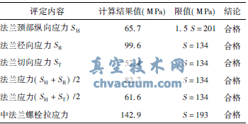 核二级电动截止阀抗震分析