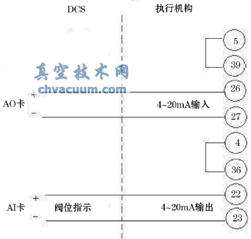 ģ��������ڿ��ƽ���ͼ