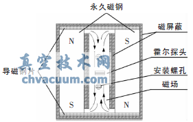 ���ͻ���ʽ���ܷ��Ŷ�λ��ԭ�������