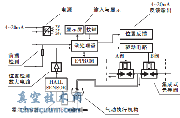 ���ͻ���ʽ���ܷ��Ŷ�λ��ԭ�������