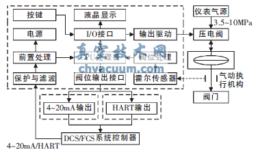 ���ͻ���ʽ���ܷ��Ŷ�λ��ԭ�������