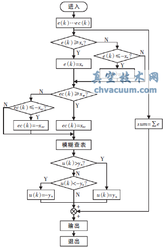 ���ͻ���ʽ���ܷ��Ŷ�λ��ԭ�������