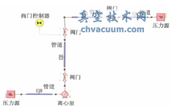 泵装置系统仿真模型