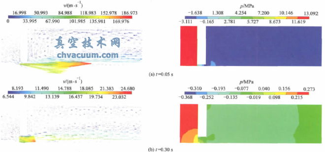 不同时刻速度和压力分布图
