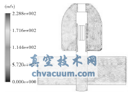 �����Գƽ���ľ����ٶȷֲ�