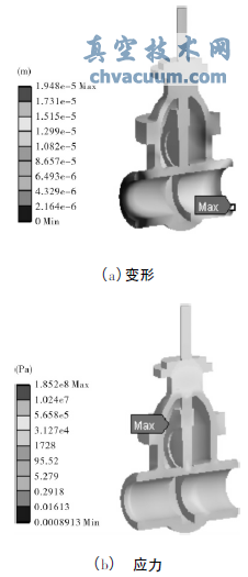 ��ѹ�����¶��غ�ʱբ�����κ�Ӧ��