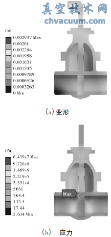 ���¶���ѹ���غ�ʱբ�����κ�Ӧ��
