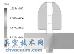 �����Գƽ���ľ�ѹ�ֲ�