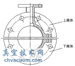 阀体的上下结构