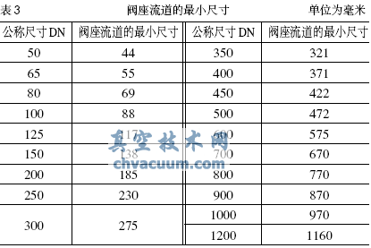 阀座流道最小尺寸