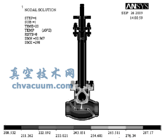 低温试验时温度分布图