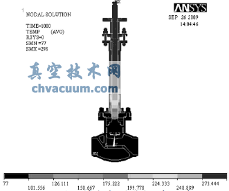 低温试验时温度分布图