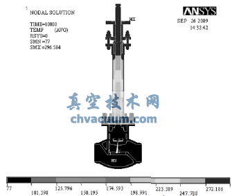 低温试验时温度分布图