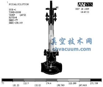 低温试验时温度分布图