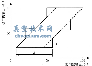 �������������ڷ������ϵͼ