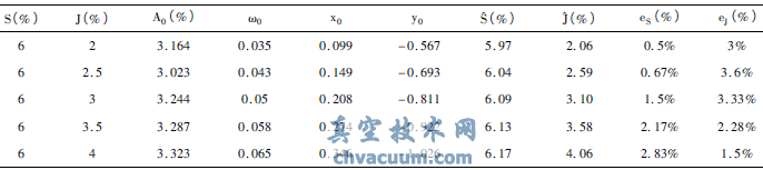 ճ�����Բ����ı�ʶ���
