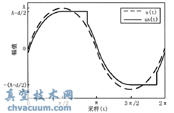 ճ�͹���ʱ���ڷ�����������ʱ�����ʾ��ͼ