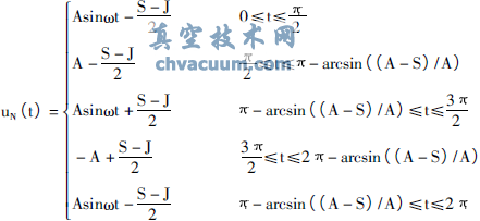 �������ڷ�ճ�����ԵĲ�����ʶ