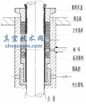 填料磨损后介质泄漏示意图