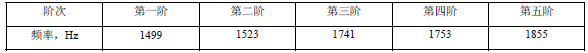 防火阀的前5阶振动频率