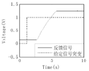进气的开环实验数据