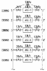 偏差e的模糊子集划分