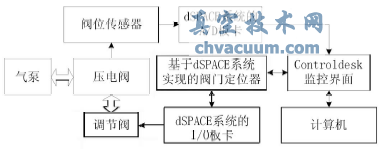 实验装置流程图