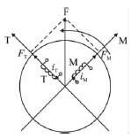 ����ֱ����ת����ʾ��ͼ