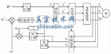 ��Ƶ����ʸ������ϵͳ�Ľṹ��ͼ