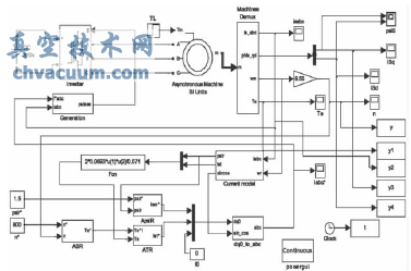 Simulink�еķ���ṹͼ