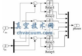 ϵͳ������������ģ��