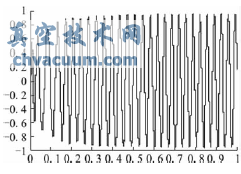 q���µĶ��Ӵ�ͨ��Ӧ����