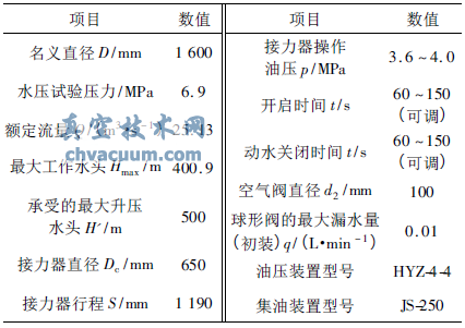 球形阀性能参数