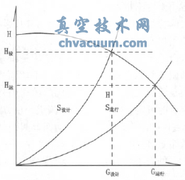 不同工况下选择平衡阀需注意的问题