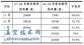 不同工况下选择平衡阀需注意的问题