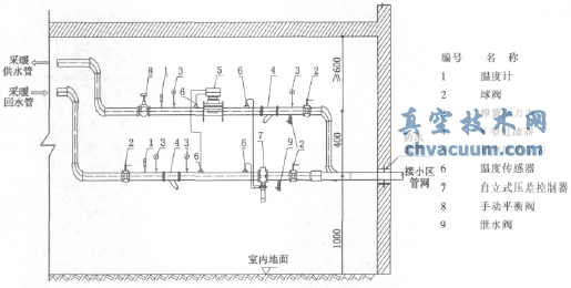 分户计量用户建筑采暖热力入口做法
