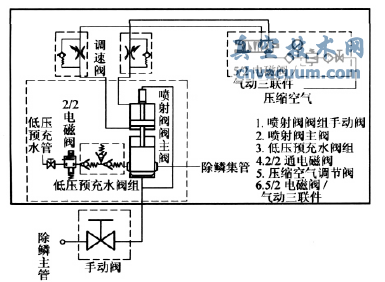 DR.BREIT除鳞阀工作原理