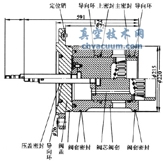改进后阀芯阀套结构图