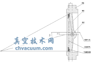 三偏心金属密封碟阀