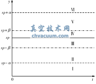 ���������㷨�ĵ綯ִ�����������