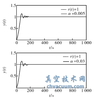 ѡȡ��ͬ��������ֵ�ĵ綯ִ������λ��Ծ��Ӧ