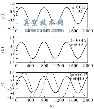��ͬת�������ĵ綯ִ����������Ӧ