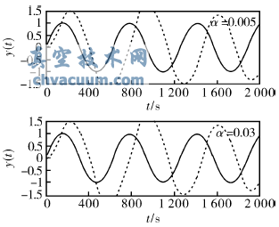 �ı��������趨ֵʱ�綯ִ������������Ӧ