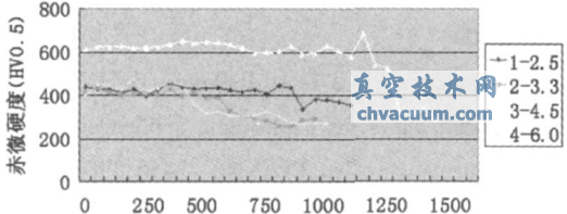 ǿ���˷��ܷ����NOREM02�����۸��������о�