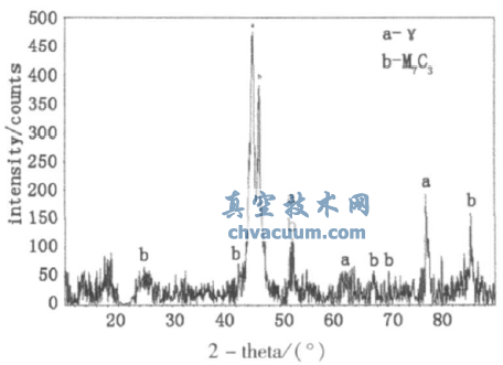 ǿ���˷��ܷ����NOREM02�����۸��������о�