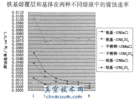ǿ���˷��ܷ����NOREM02�����۸��������о�
