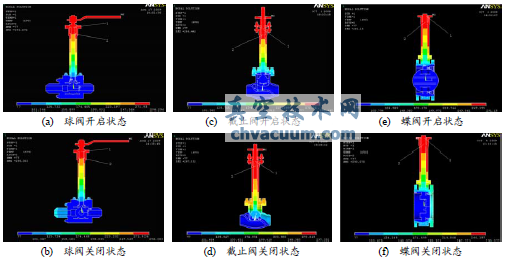 超低温阀门温度场分布图